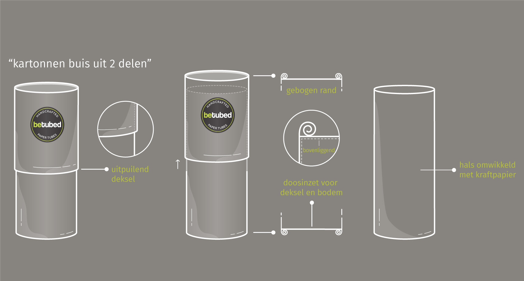 Technische illustratie van een 2-delige kartonnen koker met labels en afmetingen, toont de structuur en productdetails