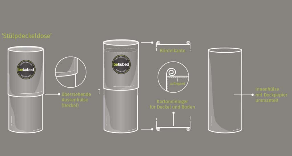 Technische Illustration von einer 2-teiligen Pappdose mit Beschriftungen und Abmessungen, zeigt Aufbau und Details des Produkts