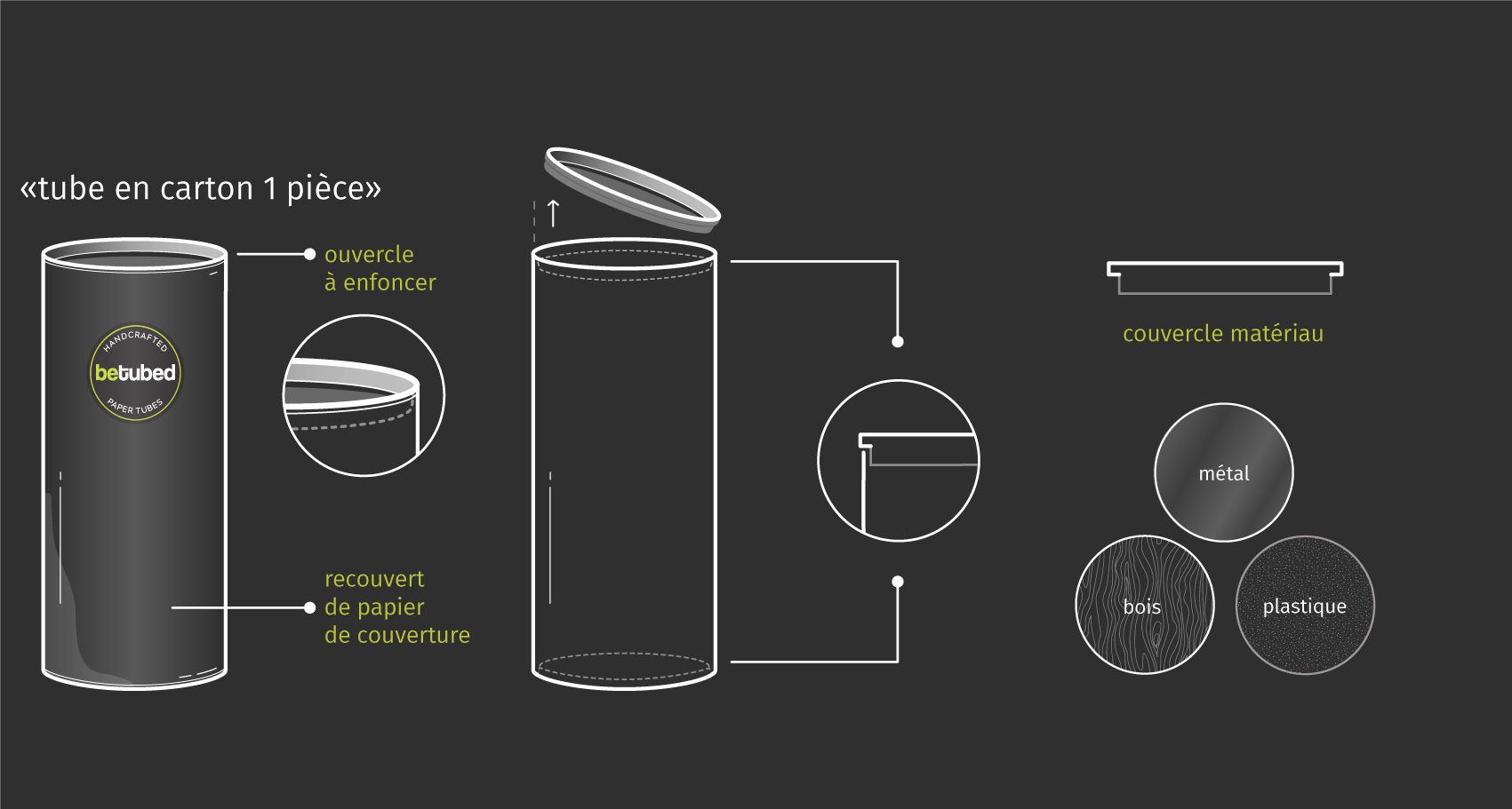 Illustration technique d'un tube en carton en 1 partie avec annotations et dimensions, montrant la structure et les détails du produit