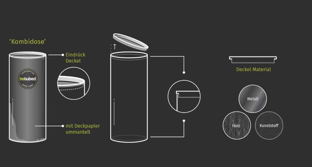 Technische Illustration von einer 1-teiligen Pappdose mit Beschriftungen und Abmessungen, zeigt Aufbau und Details des Produkts