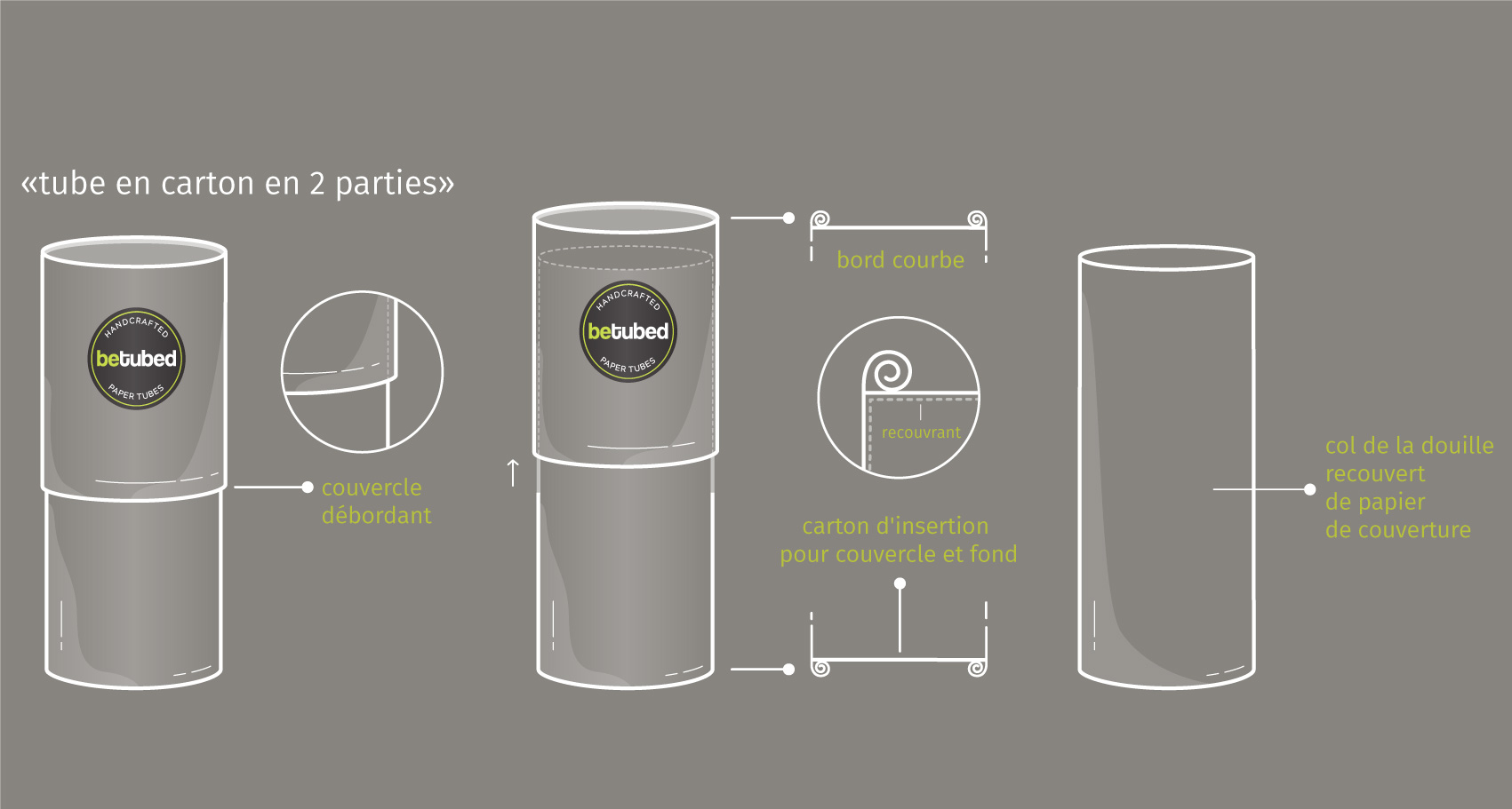 Illustration technique d'un tube en carton en 2 parties avec annotations et dimensions, montrant la structure et les détails du produit